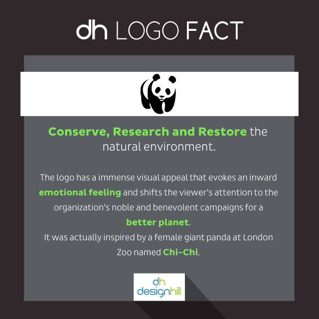 wwf logo fact
