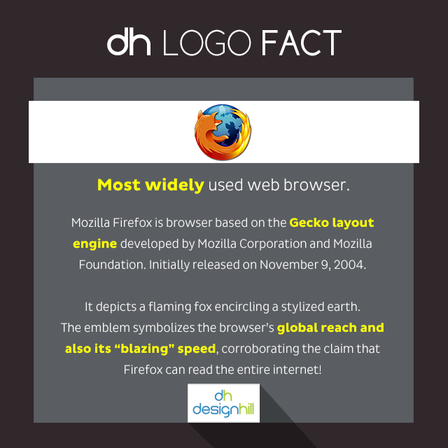 mozilla firefox logo fact