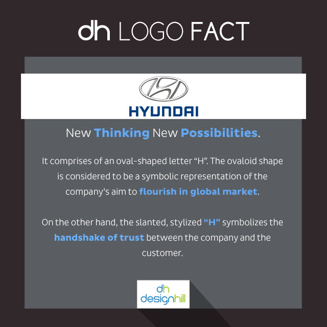 hyundai logo fact