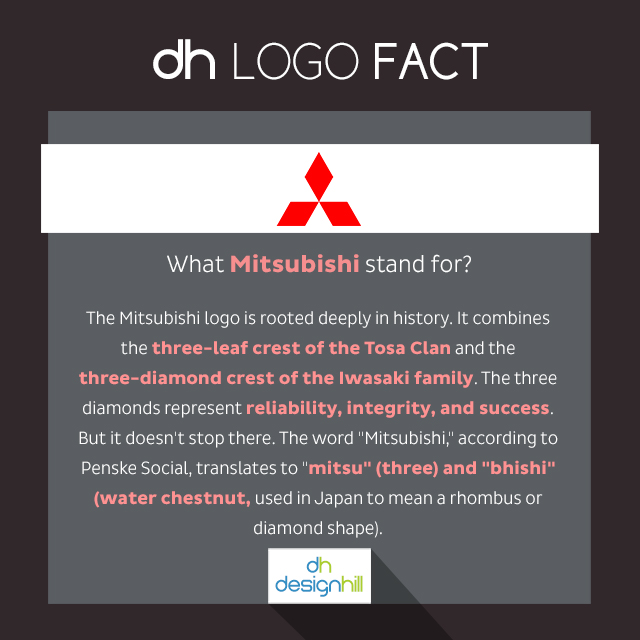 mitsubishi logo fact