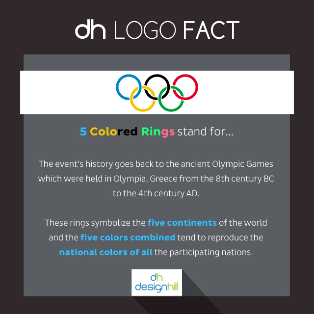 olympics logo fact