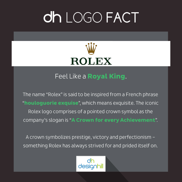 rolex logo fact