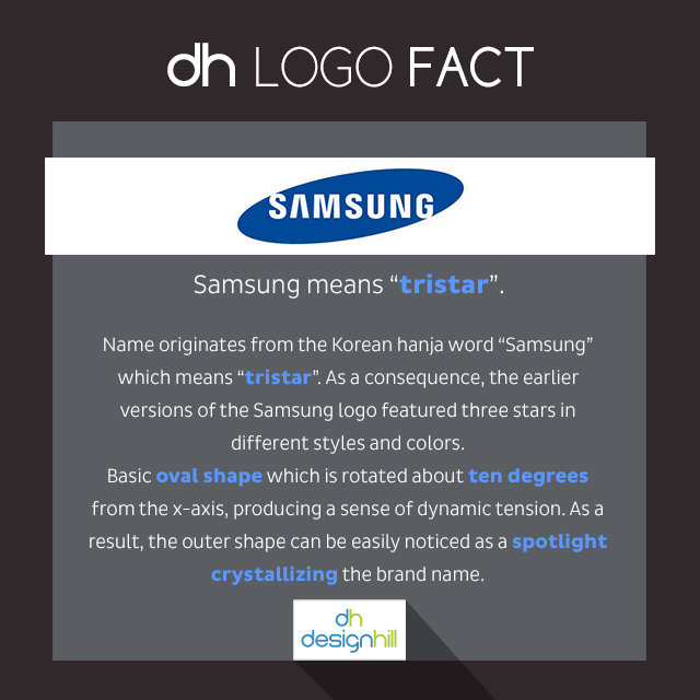 samsung logo fact