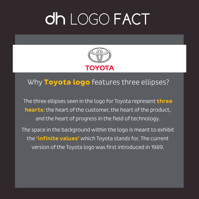 toyota logo fact