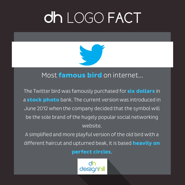 twitter logo fact