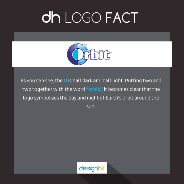 POPULAR LOGOS - ORBIT