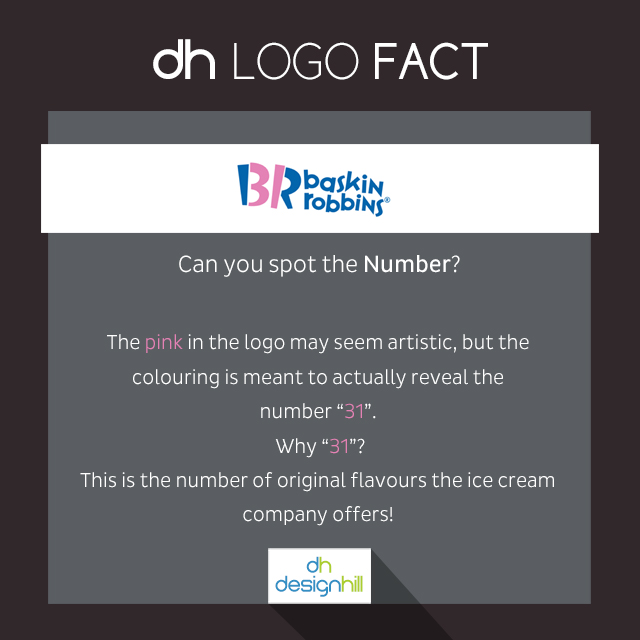 BASKIN ROBINS FAST FOOD LOGO