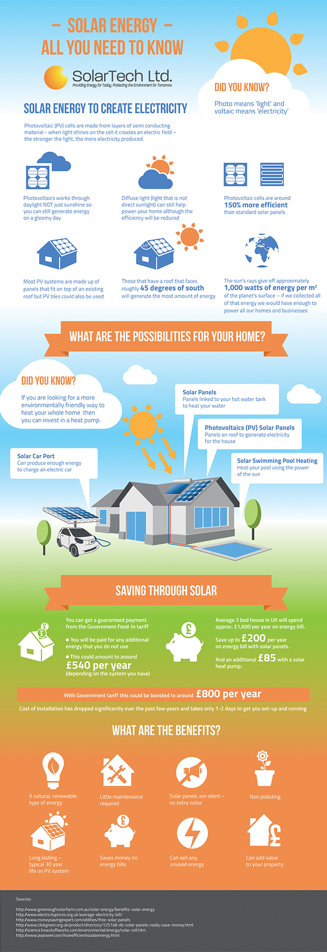 SolarTech by Smile Cat SolarTech in Infographic Design Inspiration by Smile Cat