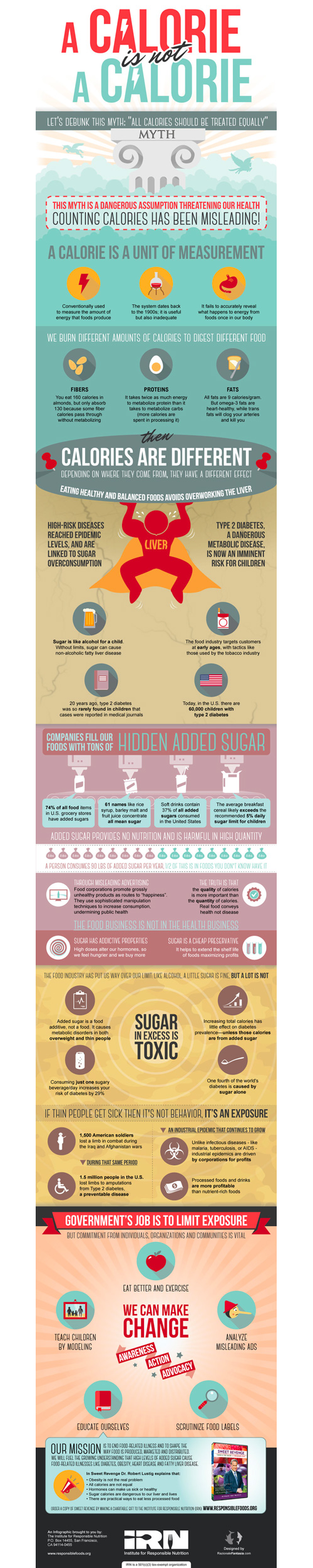 A calorie is not a calorie - IRN by Razionale Fantasia A calorie is not a calorie - IRN in Infographic Design Inspiration by Razionale Fantasia