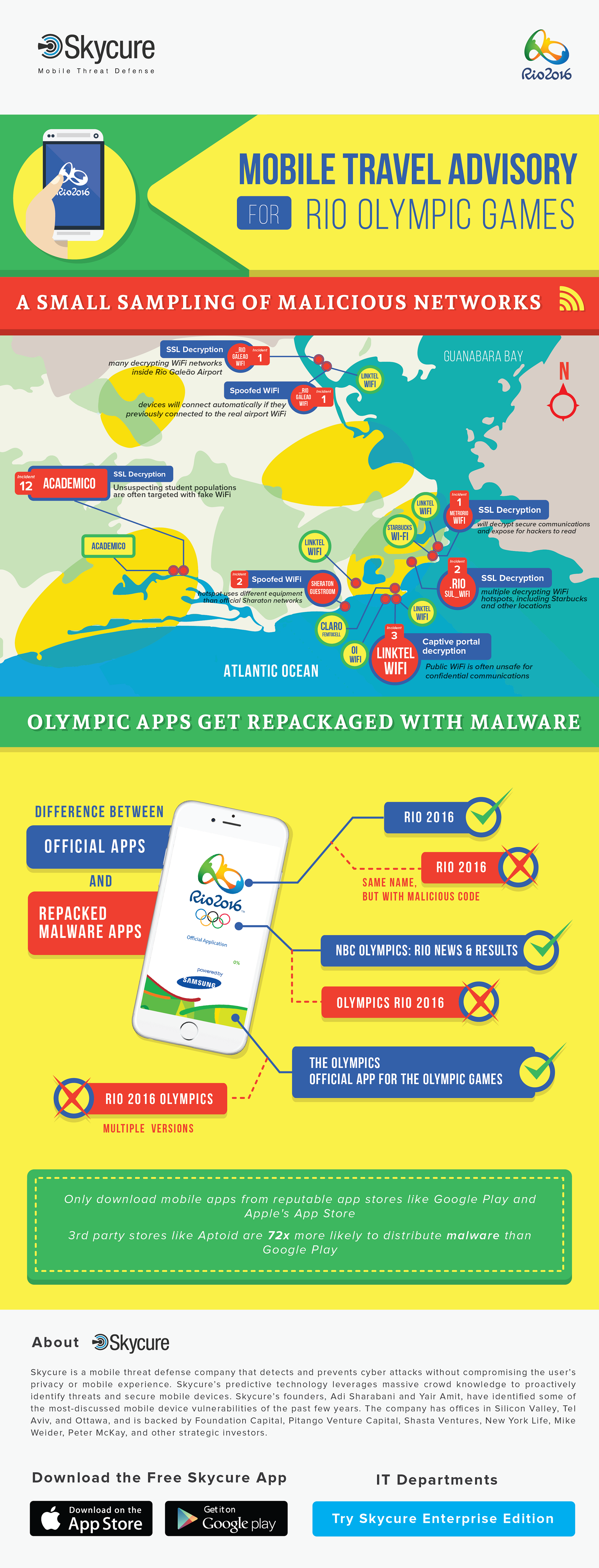 Mobile Travel Advisory Infographic by Nurulismiati Mobile Travel Advisory Infographic in Infographic Design Inspiration by Nurulismiati