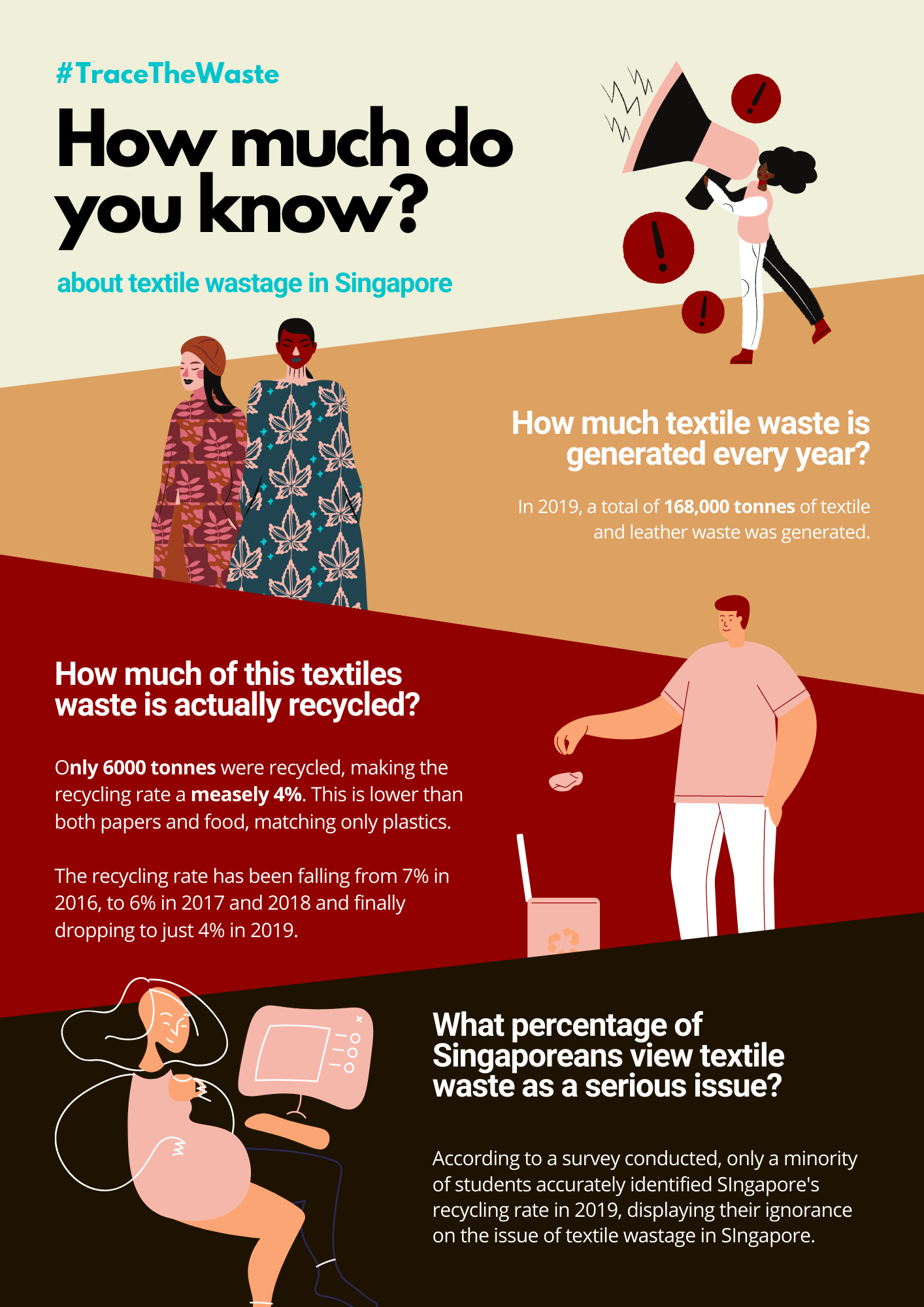How much do you know about textile waste? by Kerlynkwa How much do you know about textile waste? in Infographic Design Inspiration by Kerlynkwa