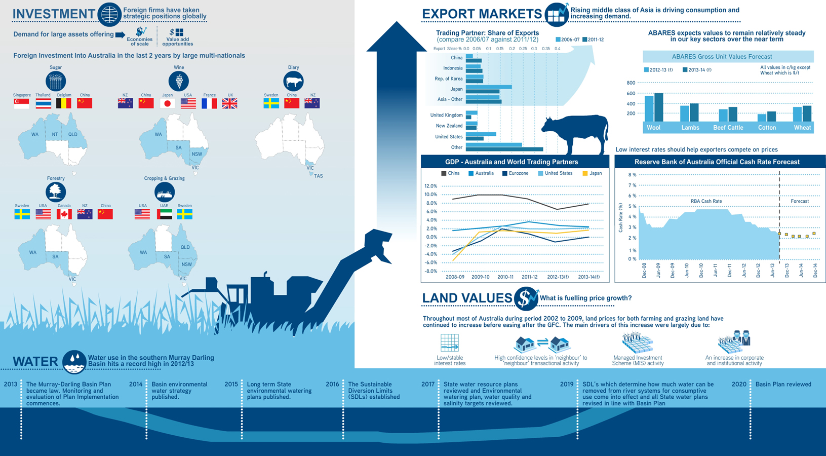 Real estate summary infographic in Infographic Design Inspiration by Thelambs