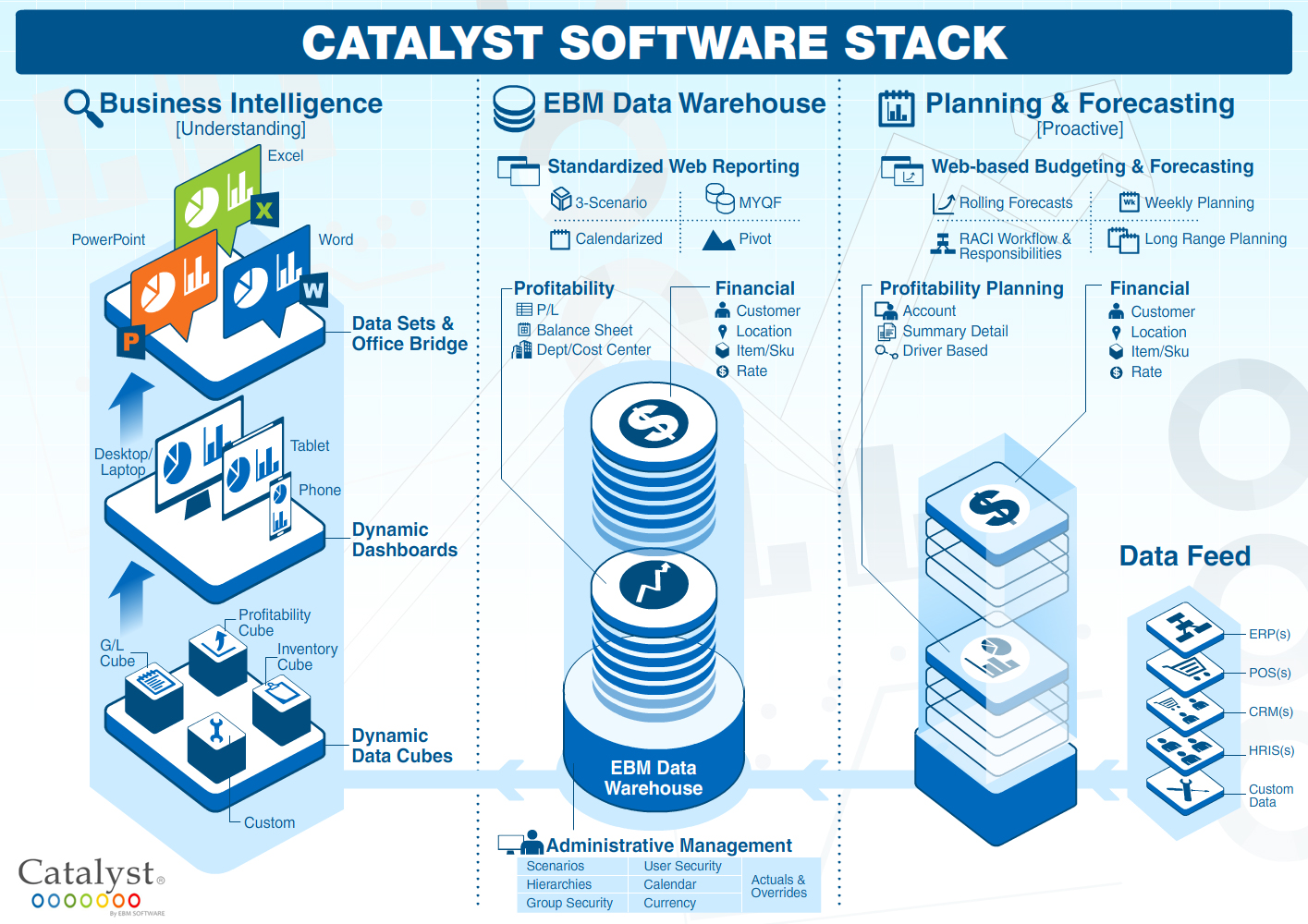 Software Infographic By Thelambs 67765 - Designhill