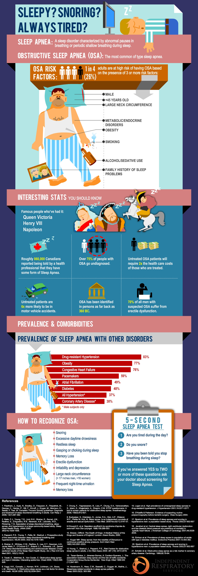Sleep infographic by Thelambs Sleep infographic in Infographic Design Inspiration by Thelambs