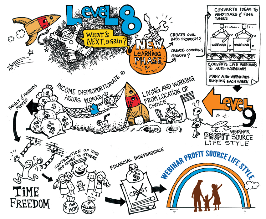 Infographic Cartoon Examples Cartoon Hand-drawn Infographic By Thelambs 67787 - Designhill