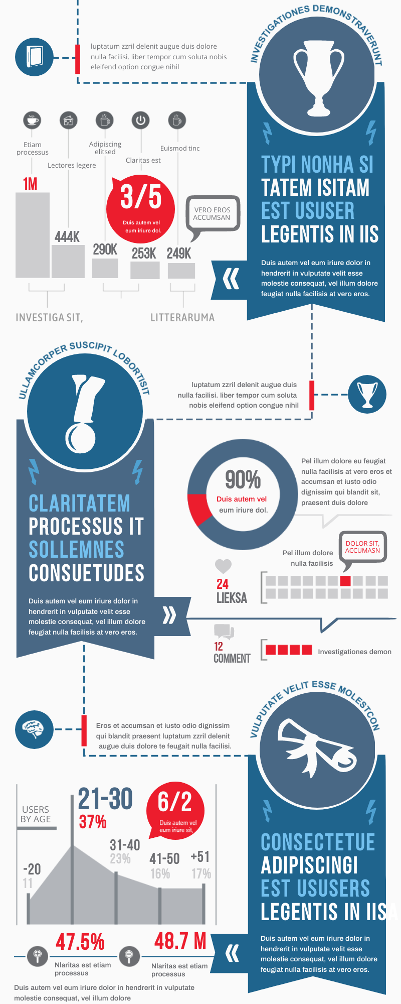 Education Infographic Design by Avi Banerjee Education Infographic Design in Infographic Design Inspiration by Avi Banerjee