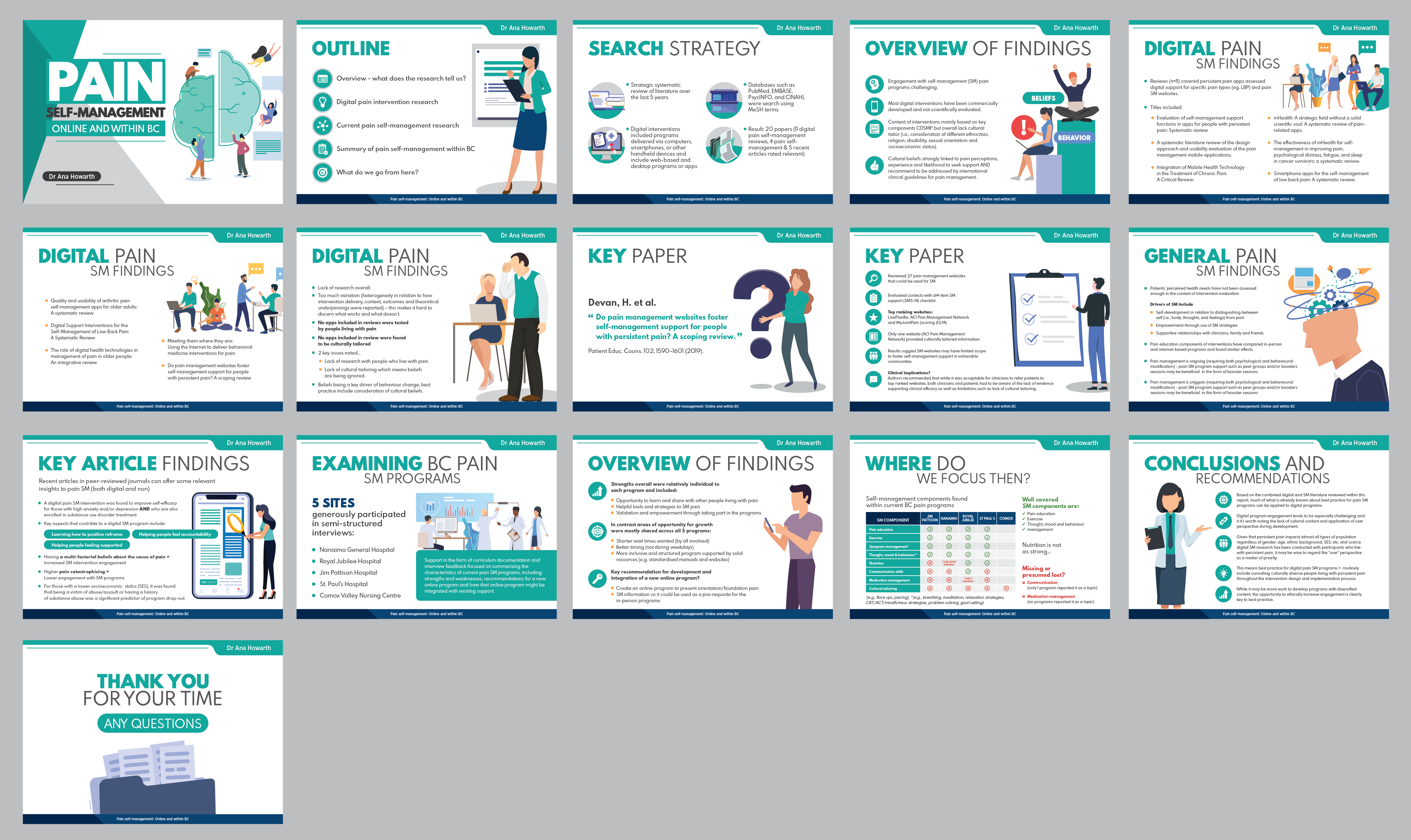 Medical Presentation Infographic by Tito Minerva Medical Presentation Infographic in Infographic Design Inspiration by Tito Minerva