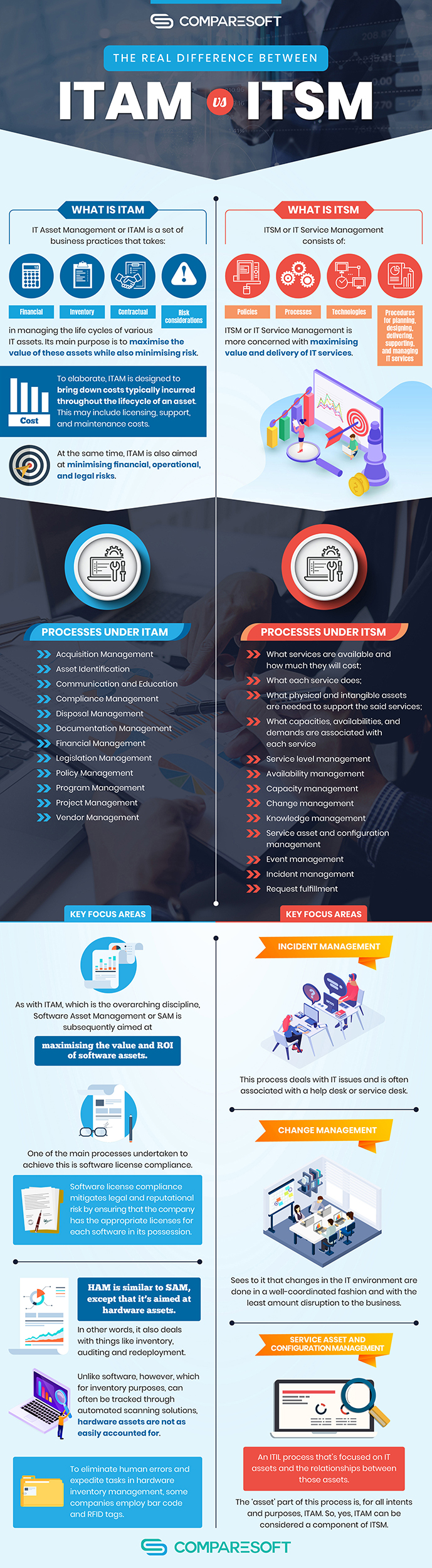 Infographic Design 5 in Infographic Design Inspiration by Peterdesigner