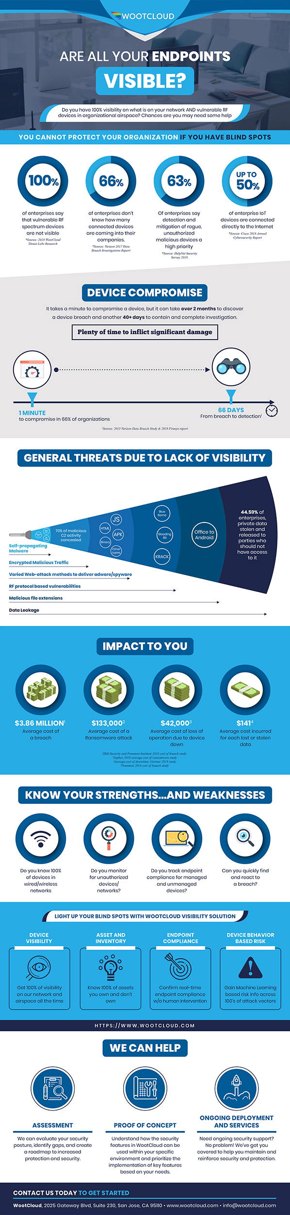 Infographic Design 4 in Infographic Design Inspiration by Peterdesigner
