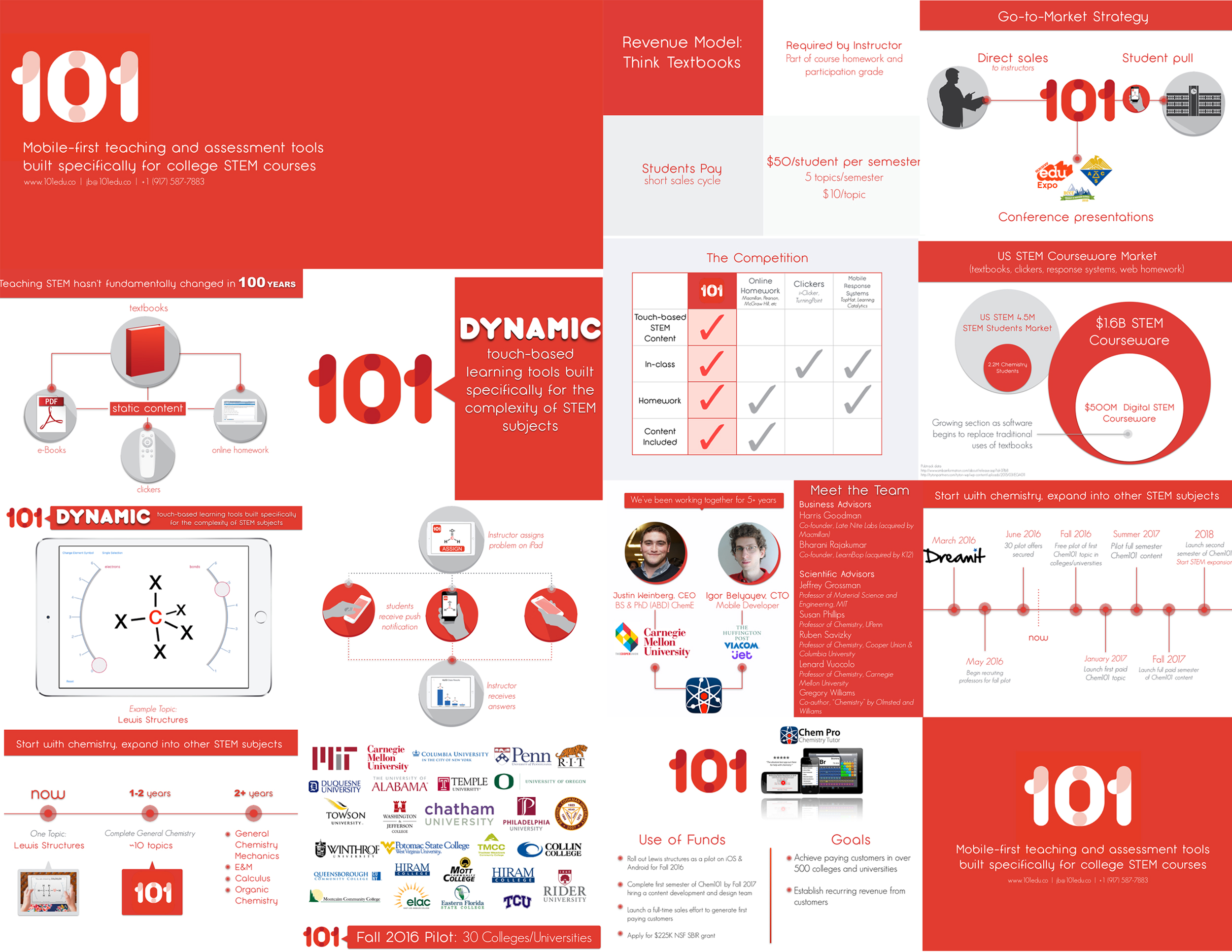 Slide/Powerpoint/Presentation for Business in Powerpoint Design Inspiration by Lauren Bottino