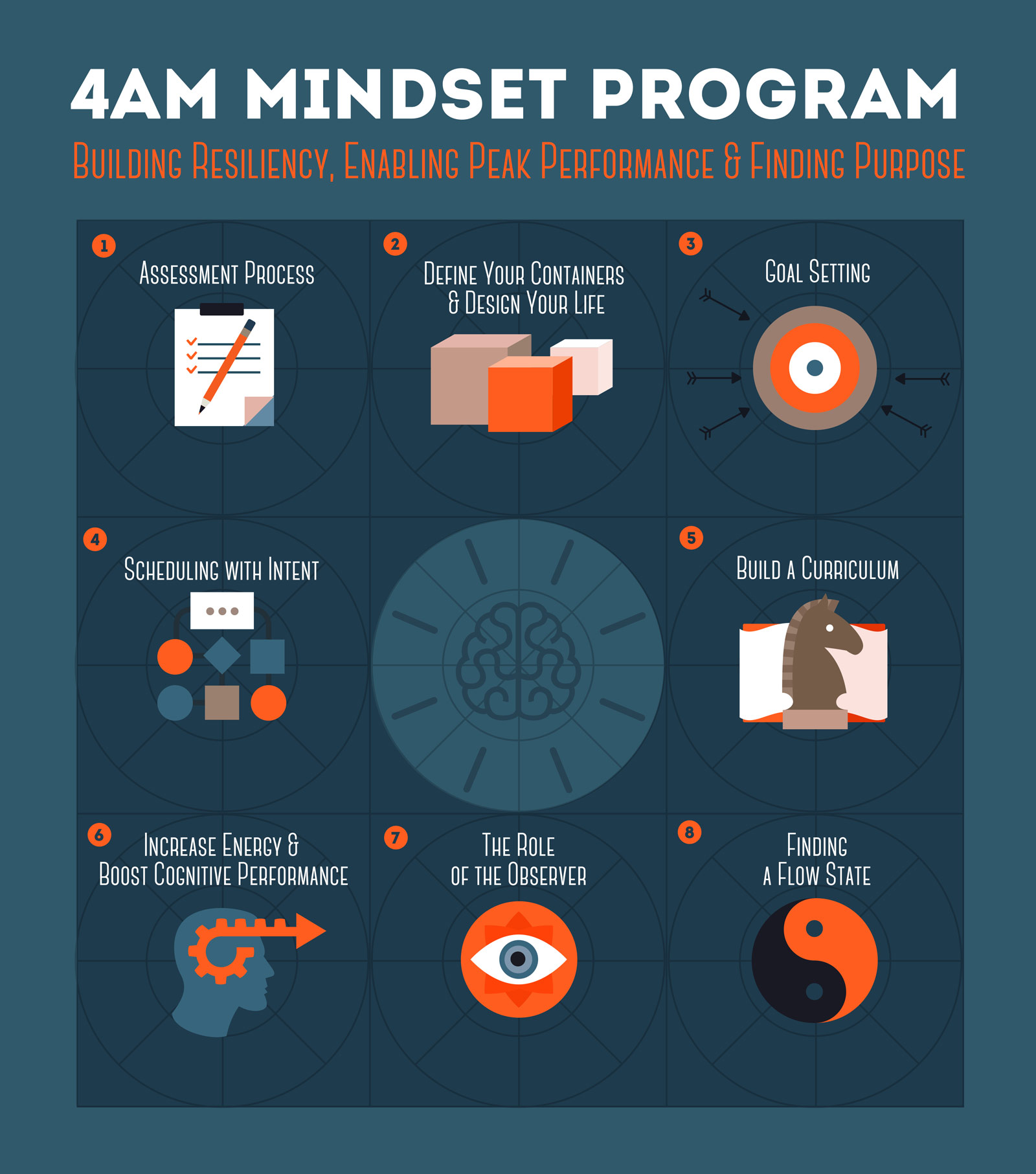 Mindset Program by Valeriya Balashova Mindset Program in Infographic Design Inspiration by Valeriya Balashova
