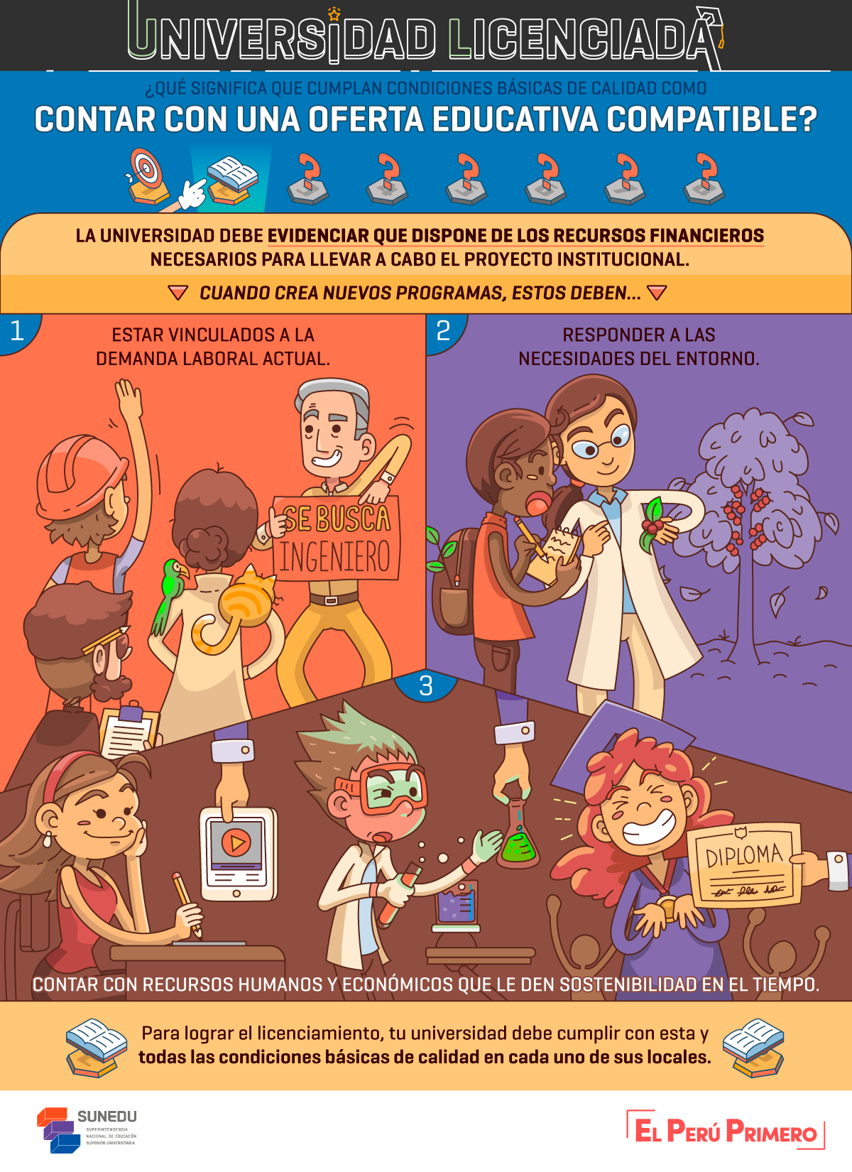 Comic Infographic - 8 Basic Qualities Conditions in Illustration and Graphics Inspiration by Luna Hyena