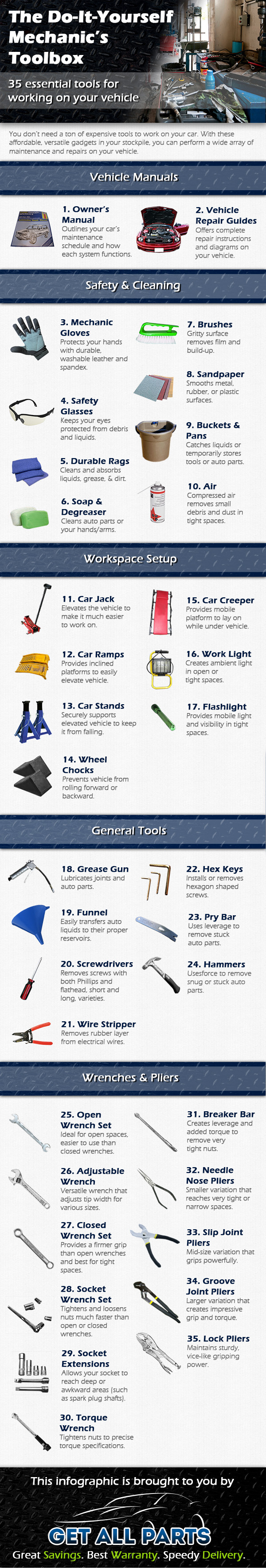 Infographic - Mechanic's Toolbox by Jake Gibbs Infographic - Mechanic's Toolbox in Infographic Design Inspiration by Jake Gibbs
