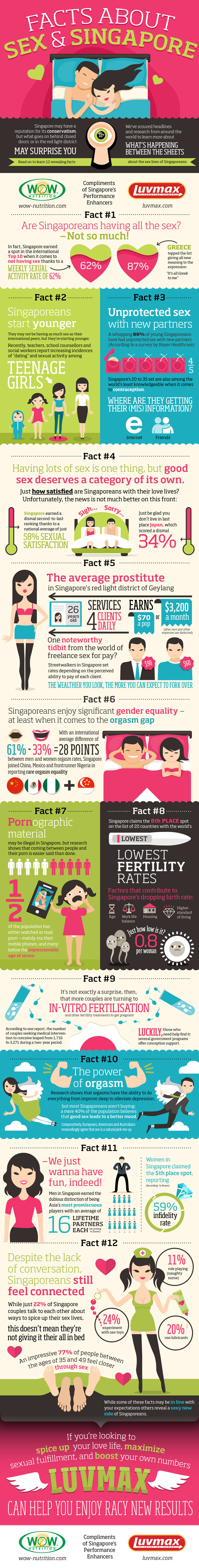 Facts about sex and Singapore by Valeriya Balashova Facts about sex and Singapore in Infographic Design Inspiration by Valeriya Balashova