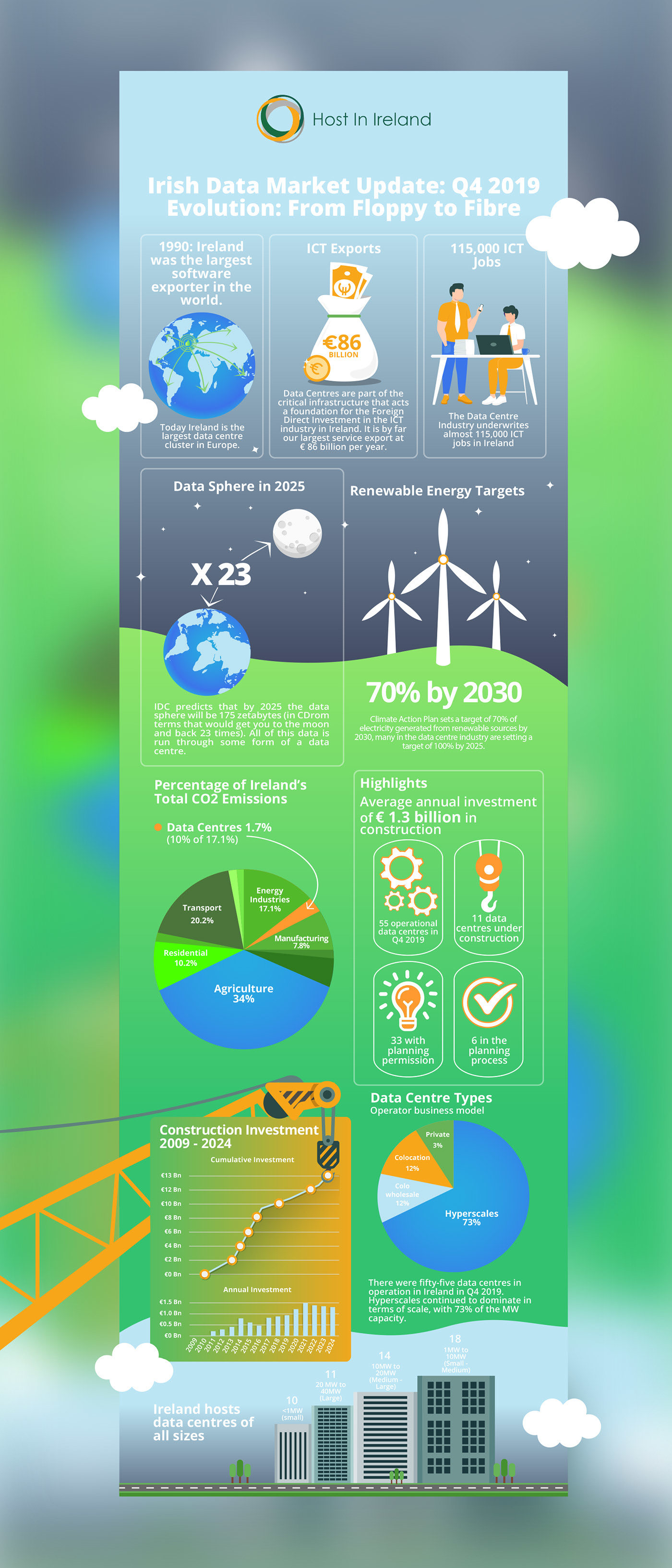 Infographic Design Environment Infographics Design Inspiration
