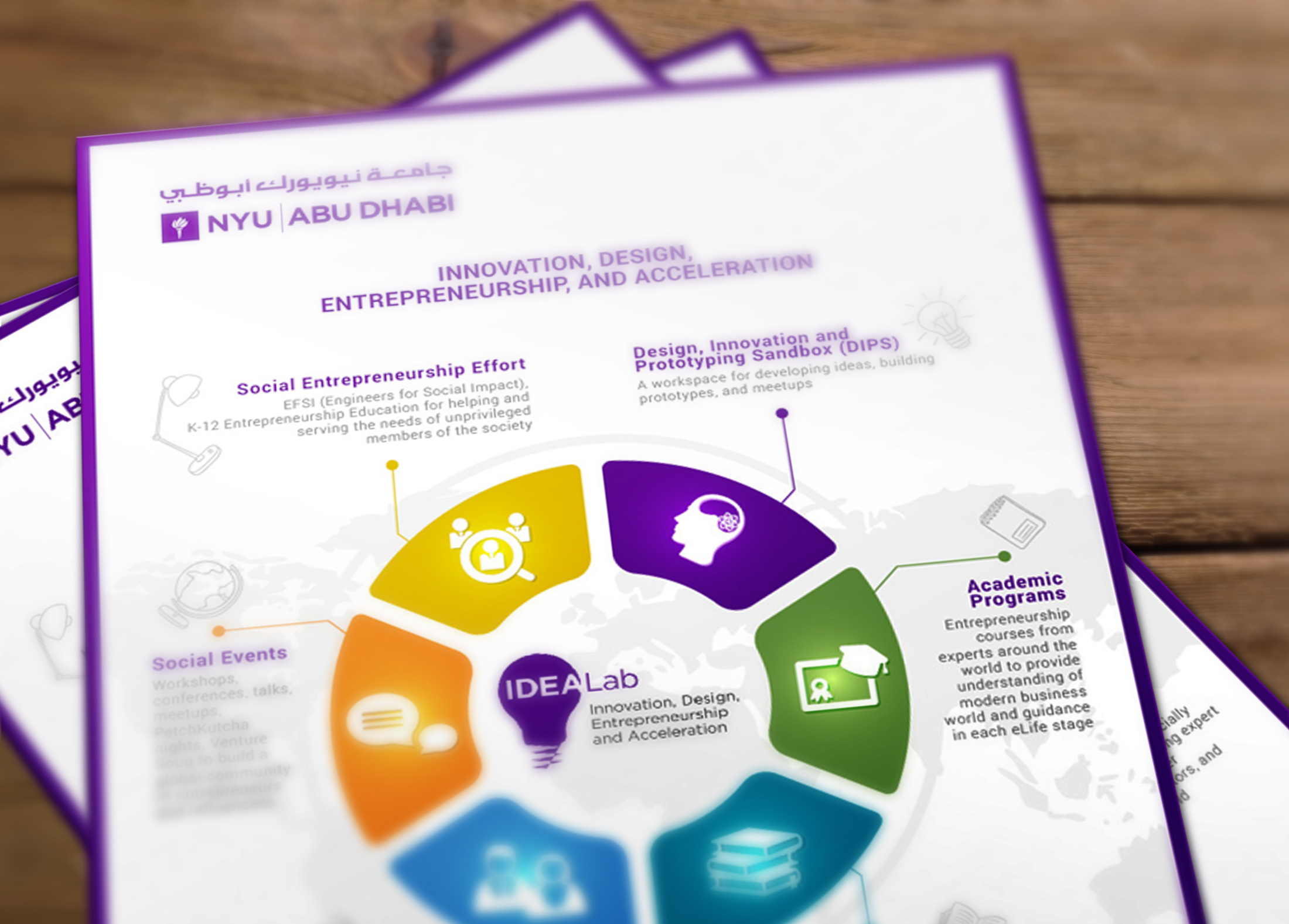 ideaLAB infographic by Endemiq ideaLAB infographic in Infographic Design Inspiration by Endemiq