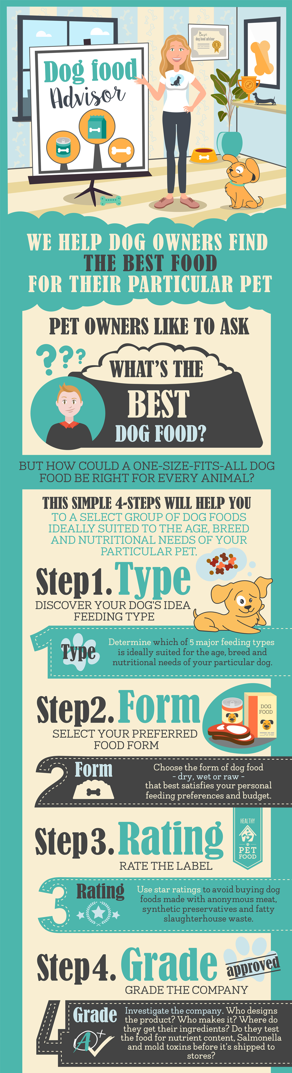 Dog Food Advisor in Infographic Design Inspiration by delpixie