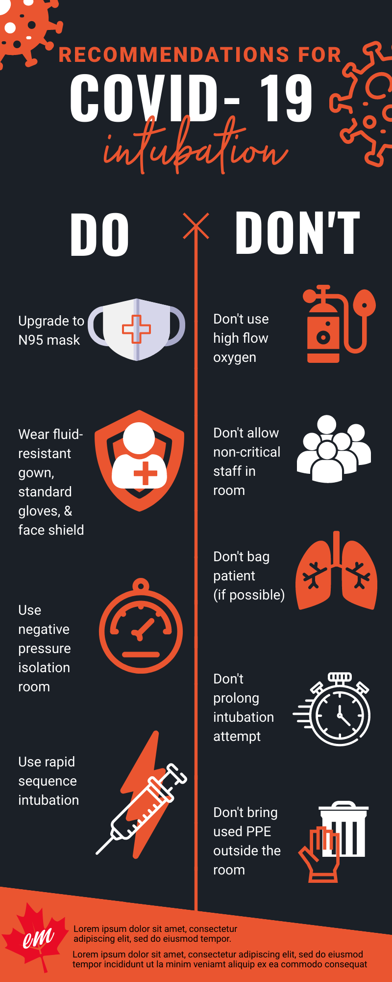 RECOMMENDATIONS FOR COVID-19 INTUBATION by Sreyashi Adhikary RECOMMENDATIONS FOR COVID-19 INTUBATION in Infographic Design Inspiration by Sreyashi Adhikary