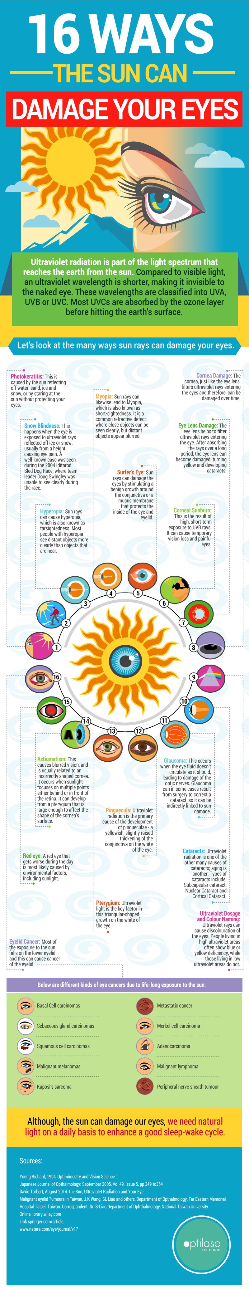 Infographic Design by Jay Design Infographic Design in Infographic Design Inspiration by Jay Design