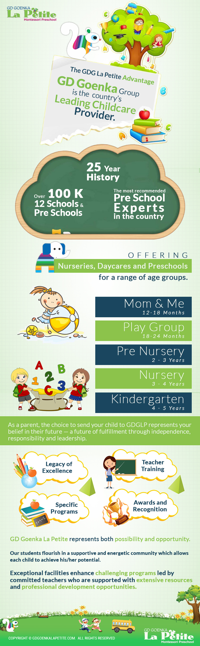 Infographic Design by Reena Harikishan Infographic Design in Infographic Design Inspiration by Reena Harikishan
