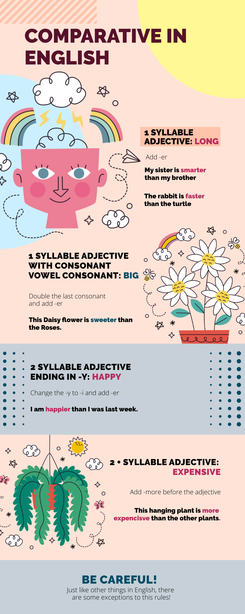 Comparative in English by Shin Mae Dianne Daigdigan Comparative in English in Infographic Design Inspiration by Shin Mae Dianne Daigdigan