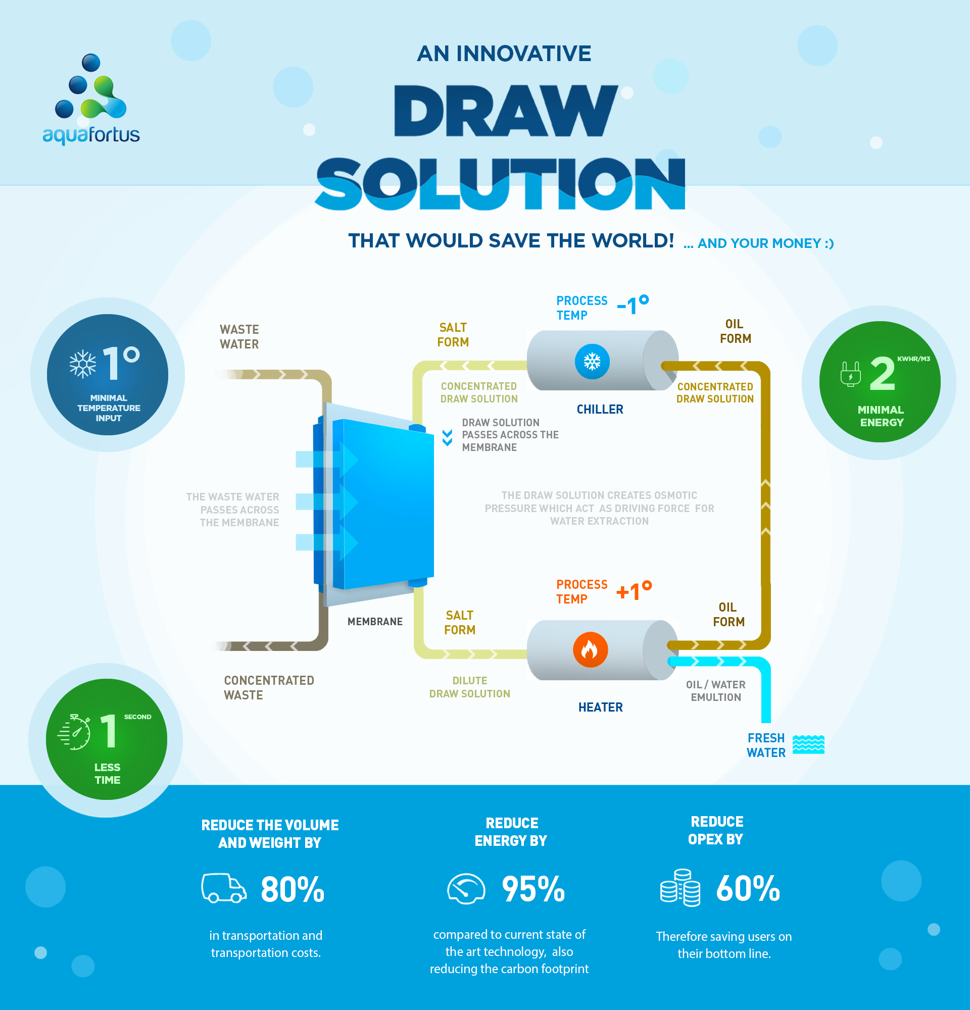 infographic - draw solution by Aistudio infographic - draw solution in 3D & 2D Characters Inspiration by Aistudio