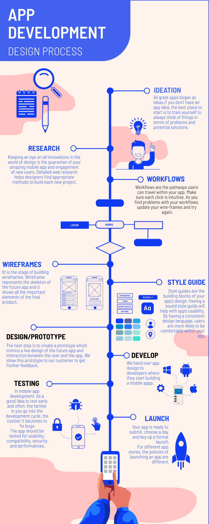 App development by Mahima Bisht App development in Infographic Design Inspiration by Mahima Bisht