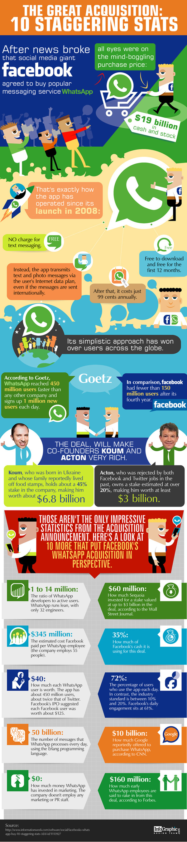 Infographic Design by Jay Design Infographic Design in Infographic Design Inspiration by Jay Design