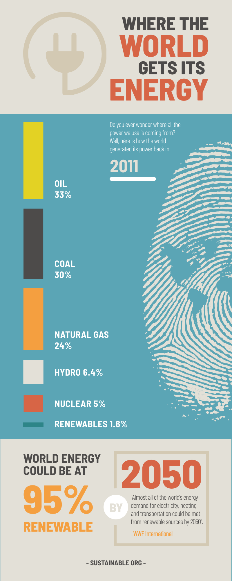 Environment Infographic by Irene Donoso Environment Infographic in Infographic Design Inspiration by Irene Donoso