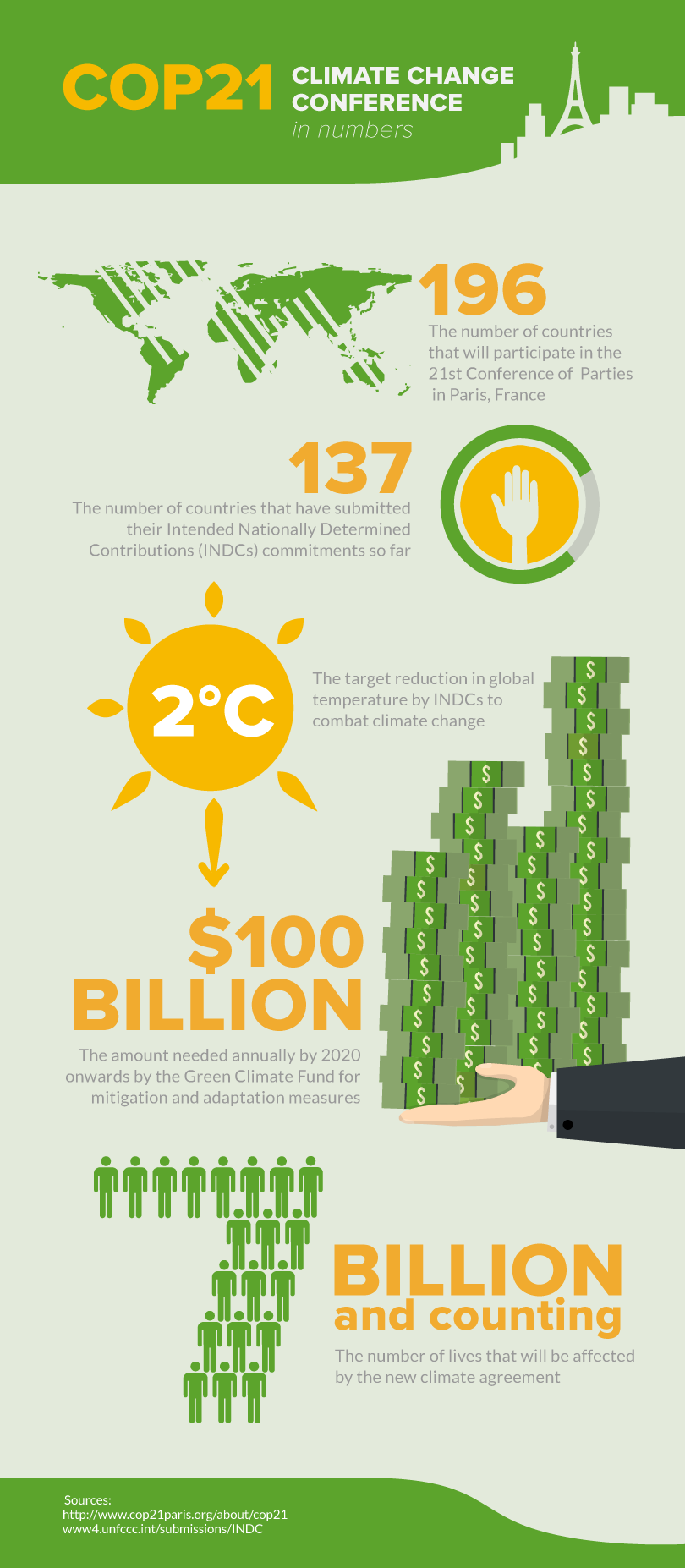Climate Change Conference (COP21) Infographics by Mariono Climate Change Conference (COP21) Infographics in Infographic Design Inspiration by Mariono