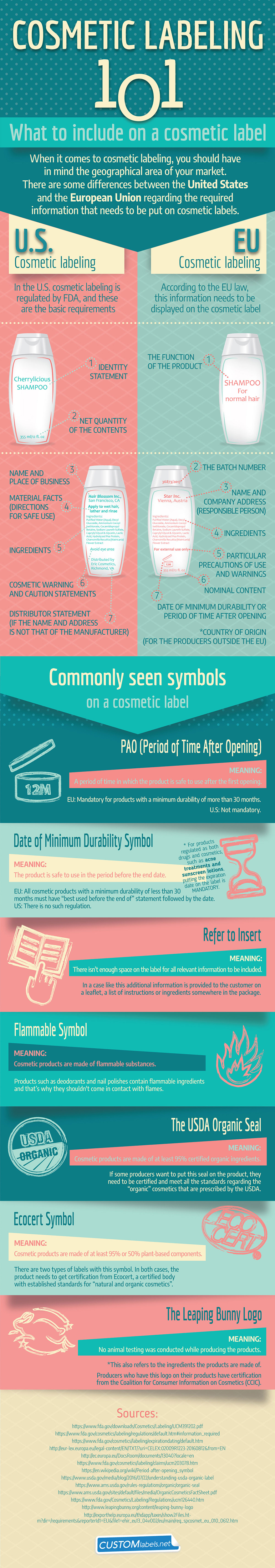 Infographic Design by Milla Infographic Design in Infographic Design Inspiration by Milla