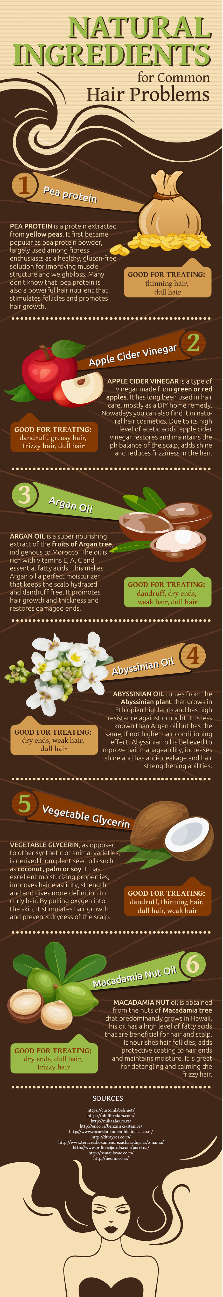 Infographic Design by Milla Infographic Design in Infographic Design Inspiration by Milla