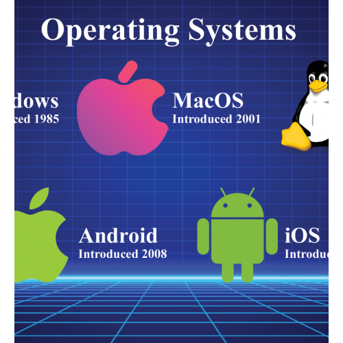 OS Types