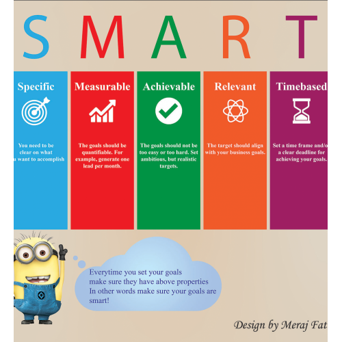Smart Goals