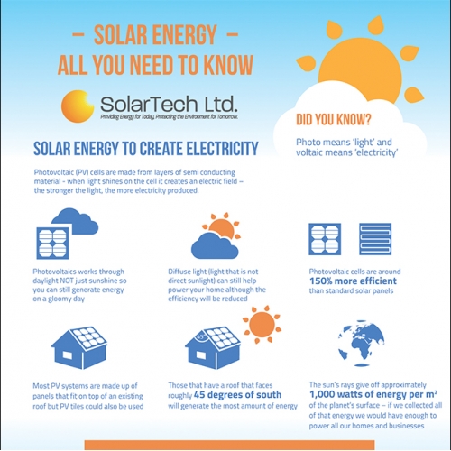 SolarTech thumb