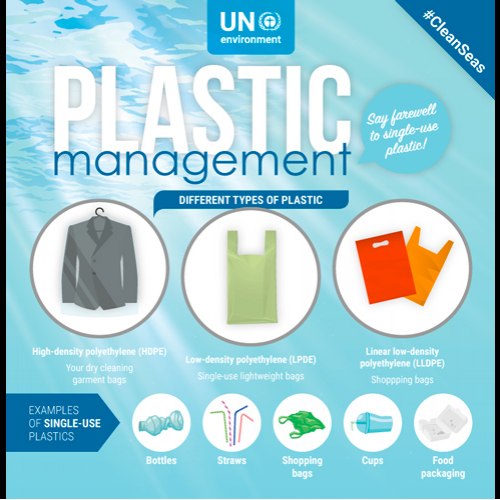 Plastic management - UNEP thumb