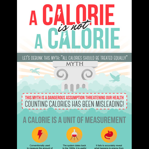 A calorie is not a calorie - IRN thumb