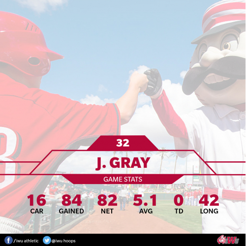 Indiana Wesleyan University