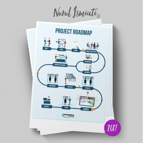 How to work Infographic thumb