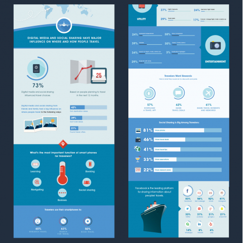 Radium One Infographic